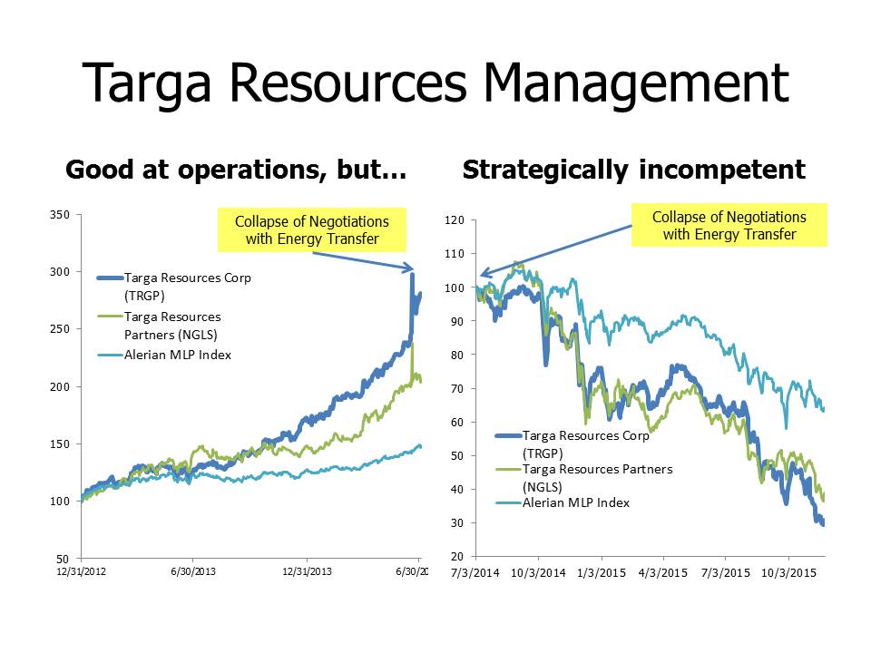 Chart for Nov 29 2015 Blog