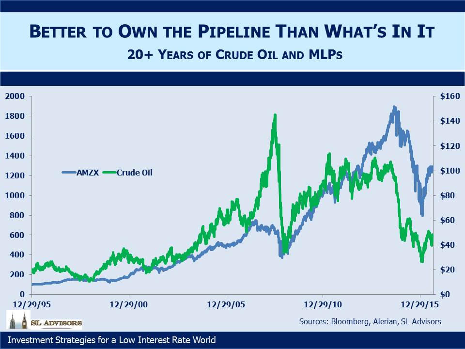 Crude Oil And Natural Gas Relationship Crude Oil And Natural Gas Relationship